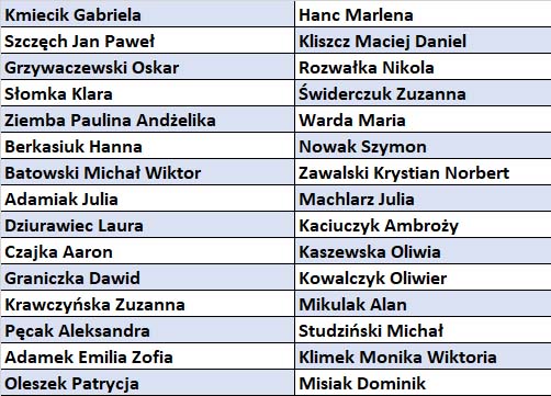 100 frekwencji ZS nr 1 w Świdniku