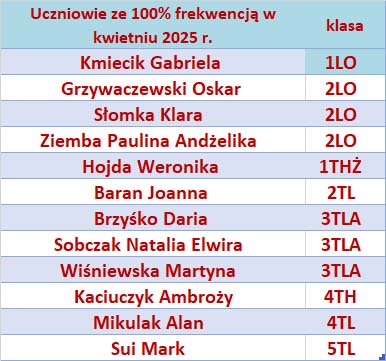 Uczniowie 100 IV 2025