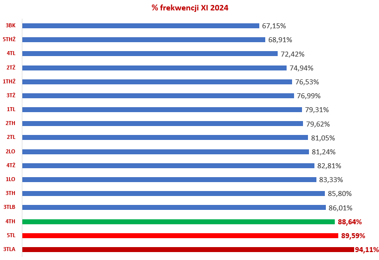 XI_2024_wykres2.jpeg
