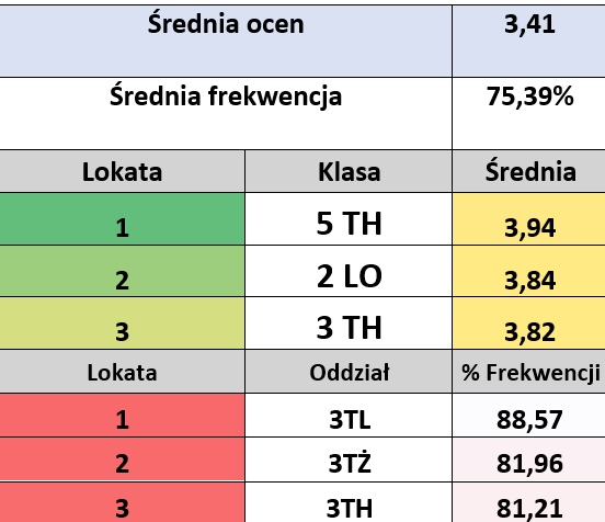 Zbiorcze średnia lokaty I półrocze 2025 2026