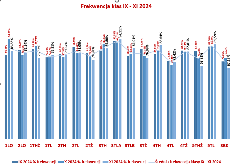 frekwencja_IX-XI_2024.jpeg