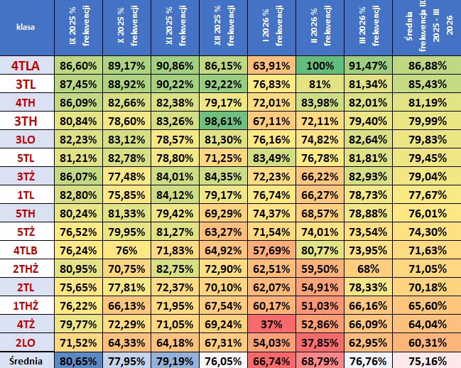 tabelaIX 2025 III 2026