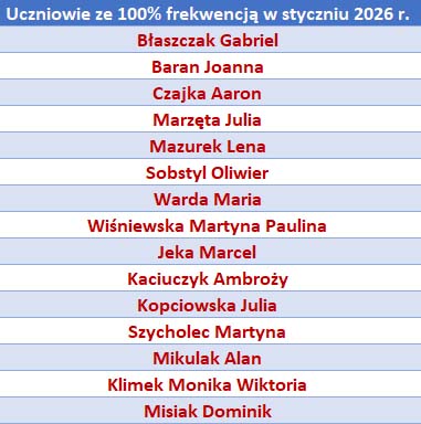 uczniowie 100 I 2026
