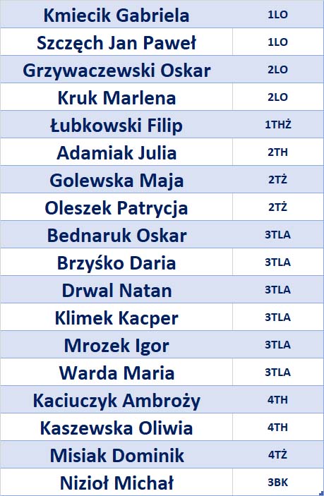 uczniowie 100 procent V 2025